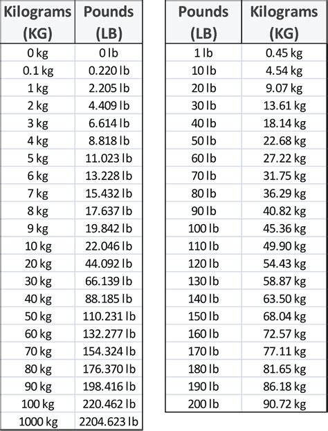 165.5 lbs to kg|165.5 lbs to kg 